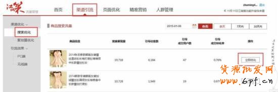 2015無線端直通車的優(yōu)化實(shí)操秘籍