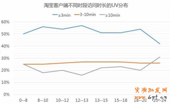 2015無線端直通車的優(yōu)化實(shí)操秘籍
