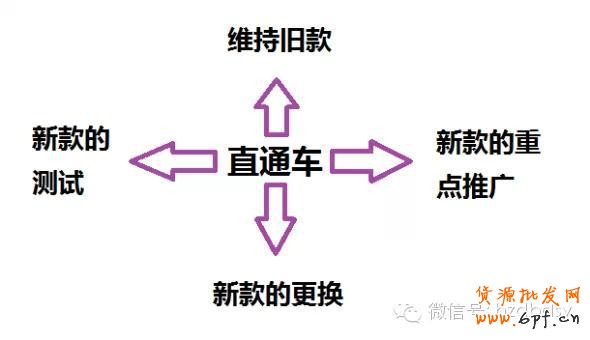 寶貝換季，此時的直通車推廣策略你做好了么？