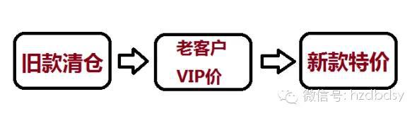 寶貝換季，此時的直通車推廣策略你做好了么？