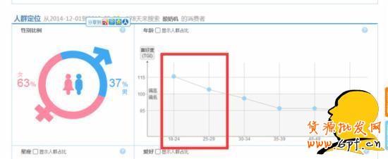 淘寶選詞：淘寶指數咋看？指數分析教程助您成功！