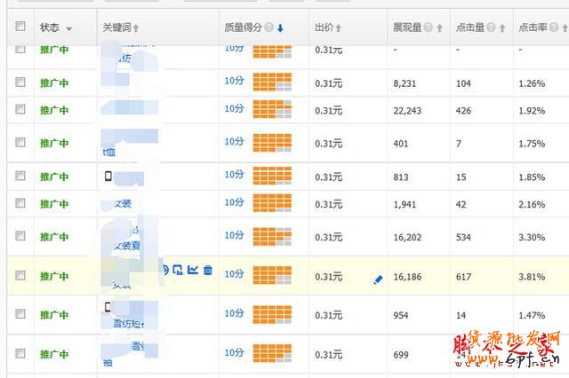 重新定義直通車——7年淘寶/天貓運(yùn)營(yíng)干貨分享