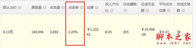 重新定義直通車——7年淘寶/天貓運(yùn)營(yíng)干貨分享