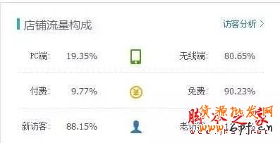 重新定義直通車——7年淘寶/天貓運(yùn)營(yíng)干貨分享