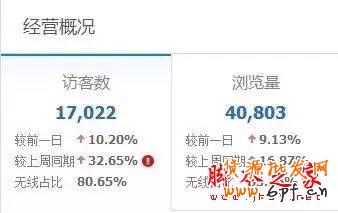 重新定義直通車——7年淘寶/天貓運(yùn)營(yíng)干貨分享