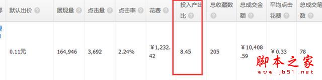 重新定義直通車——7年淘寶/天貓運(yùn)營(yíng)干貨分享