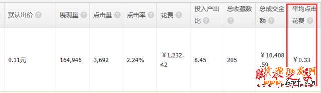 重新定義直通車——7年淘寶/天貓運(yùn)營(yíng)干貨分享
