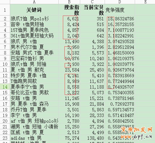 數據魔方