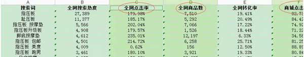 如何通過生意參謀工做好標題優化來提高自然排名呢？
