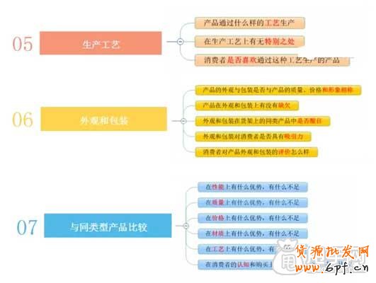 微商,你真正了解你的產品嗎？3