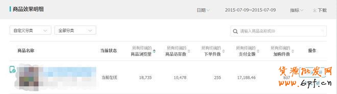 淘寶數據