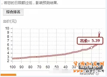 直通車