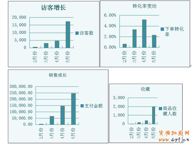 淘寶店鋪數據