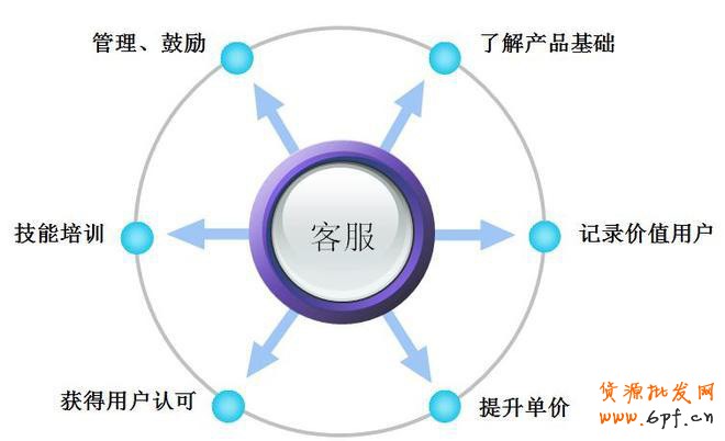 淘寶運營