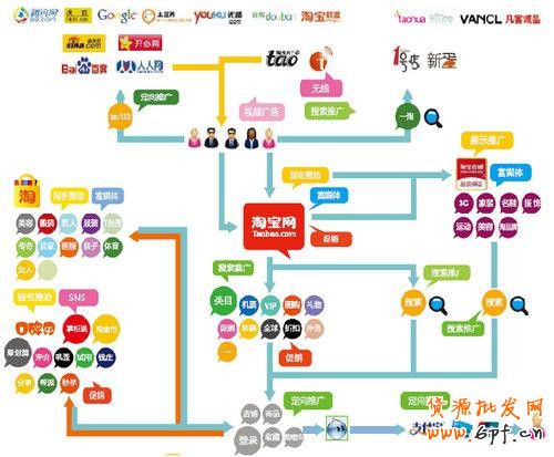 探究淘寶流量來(lái)源