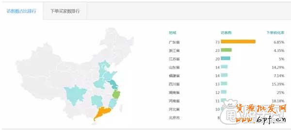 關于直通車推廣技巧之質量得分