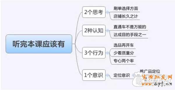 直通車省錢推廣關鍵在于質(zhì)量得分6