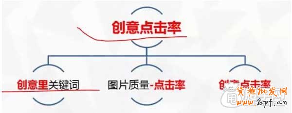 直通車省錢推廣關鍵在于質(zhì)量得分 4