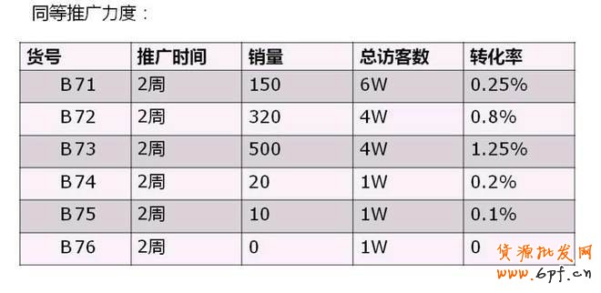 爆款