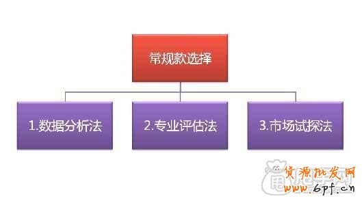 爆款