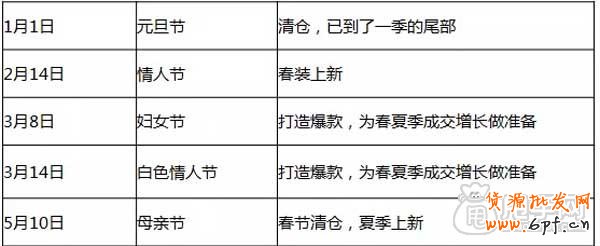 一年的節(jié)假日營銷活動(dòng)計(jì)劃 4