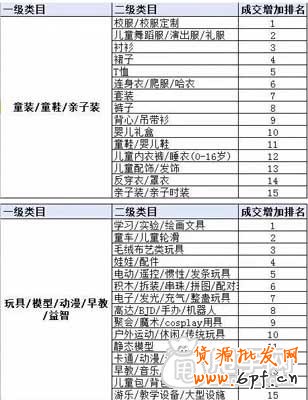 一年的節(jié)假日營銷活動(dòng)計(jì)劃 5