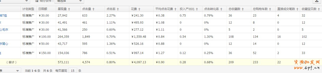 淘寶店鋪數據