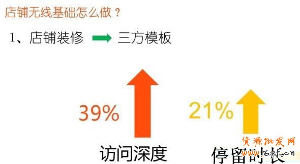 店鋪裝修