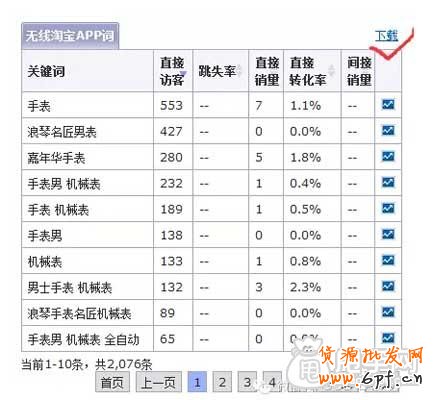 標題優(yōu)化,還得學會如何配合補單？3