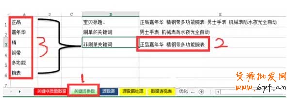 標題優(yōu)化,還得學會如何配合補單？ 7