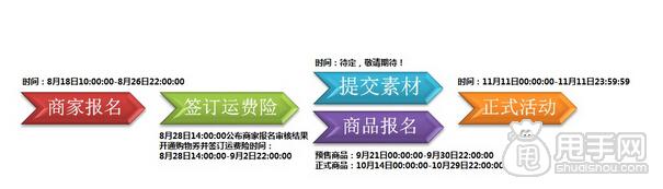 2015年雙十一商家報(bào)名攻略