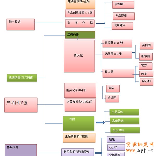 淘寶視覺營銷