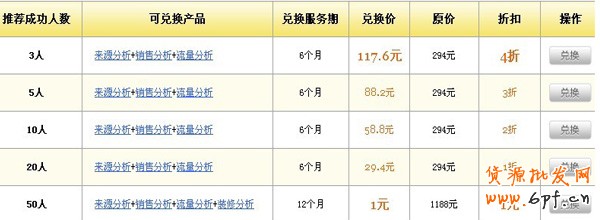 量子恒道統計
