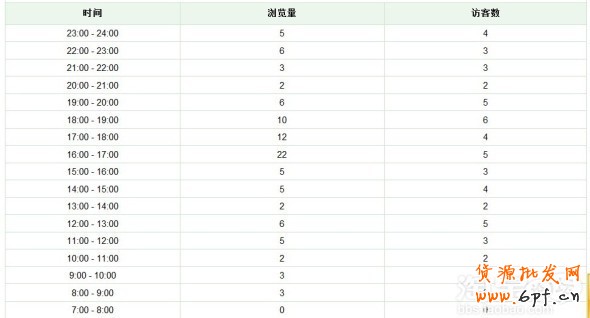 量子恒道統計