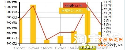 如何快速升鉆