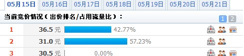 鉆石展位規則