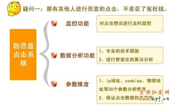 淘寶網(wǎng)店 直通車防惡意點擊1