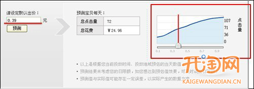 直通車出價