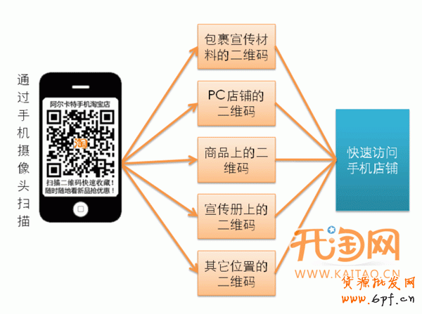 手機淘寶