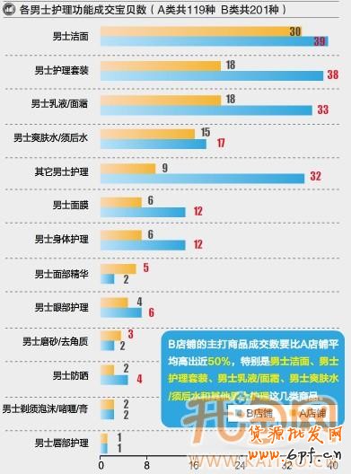淘寶網(wǎng)店擴充類目