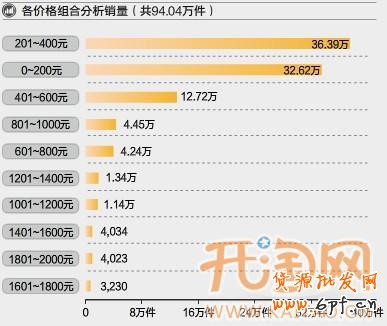 淘寶網(wǎng)店擴充類目