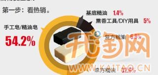 淘寶網(wǎng)店擴充類目