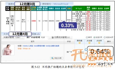 直通車標題優化
