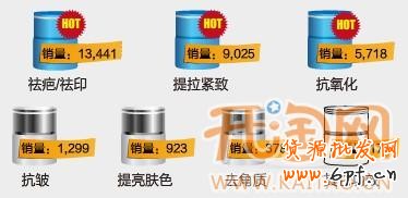 淘寶網(wǎng)店擴充類目
