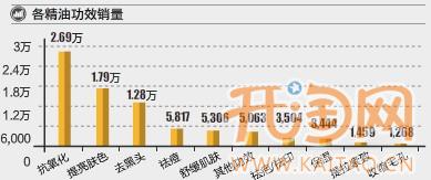淘寶網(wǎng)店擴充類目