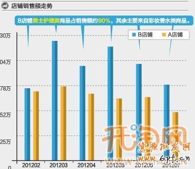 淘寶網(wǎng)店擴充類目
