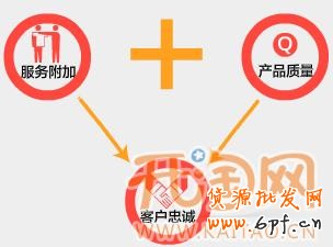 網(wǎng)店付費推廣 網(wǎng)店付費推廣