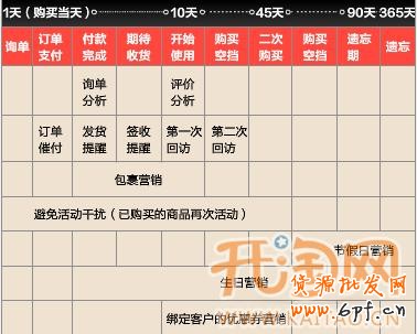 網(wǎng)店付費推廣 網(wǎng)店付費推廣