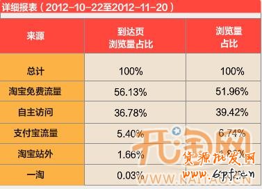 網(wǎng)店付費推廣 網(wǎng)店付費推廣