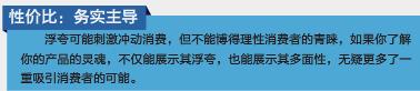 關聯(lián)營銷